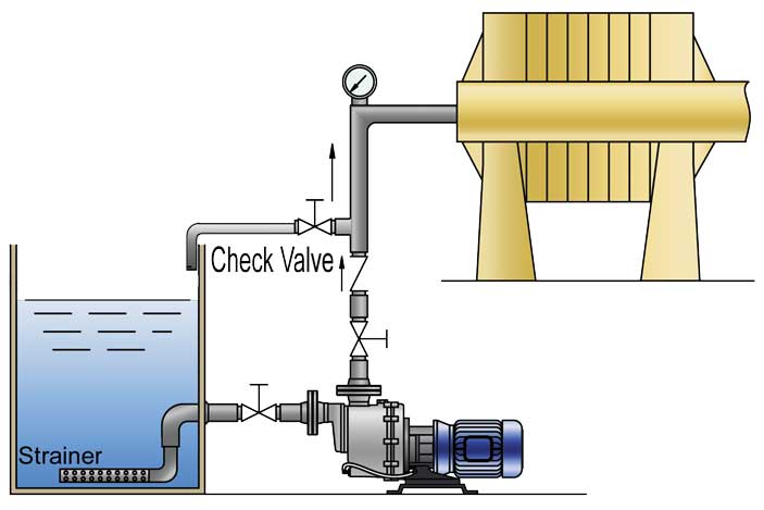卧式泵安装范例